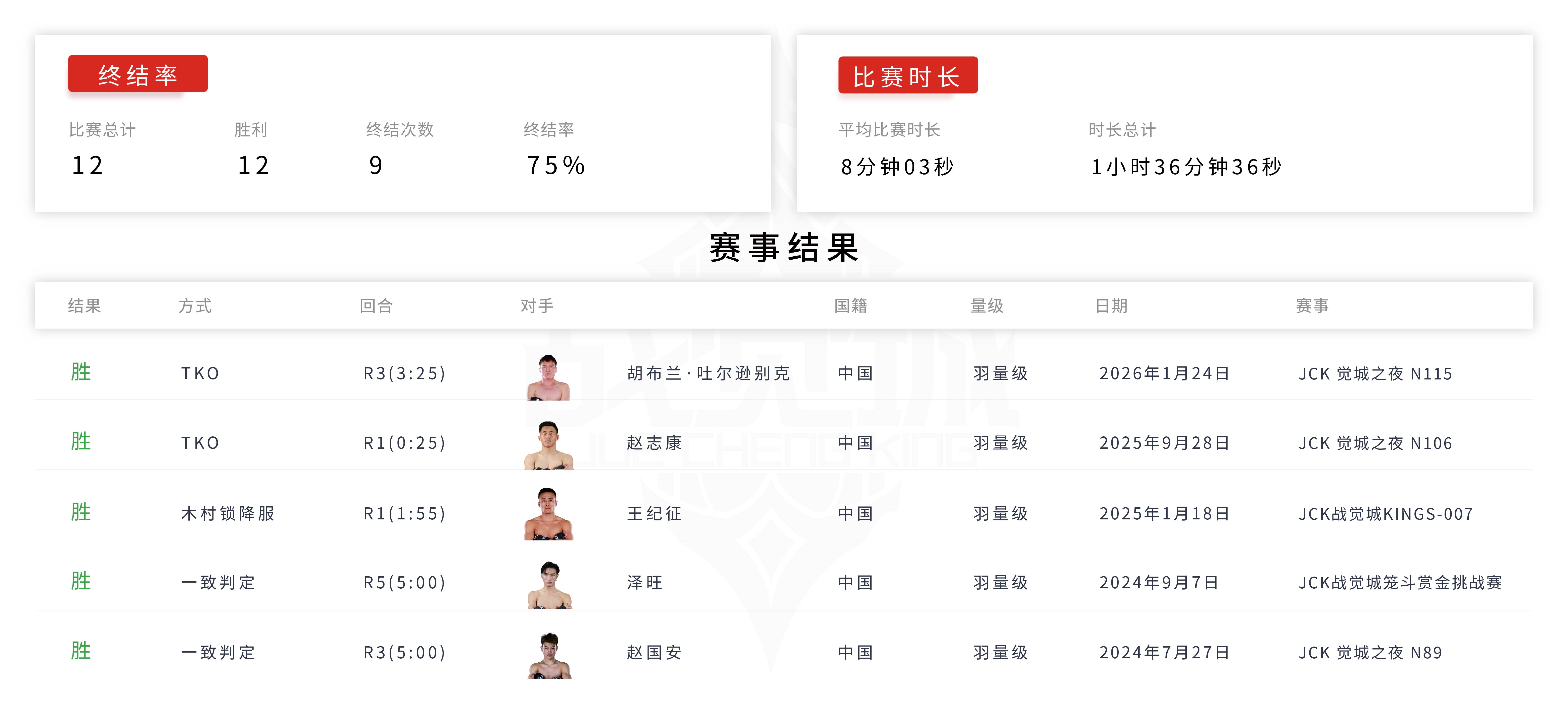 那尔太·克孜巴依(1)_画板 1 副本.jpg